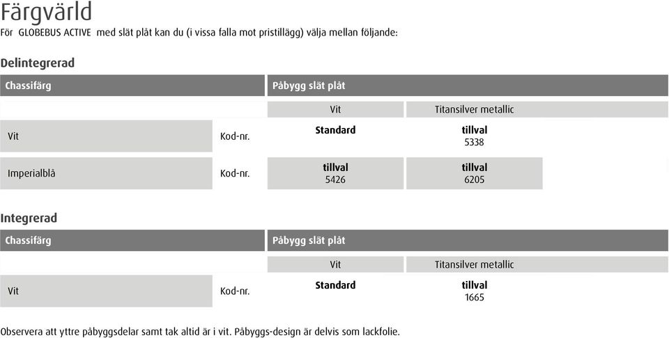 Standard tiva 5338 Imperiabå Kodnr.