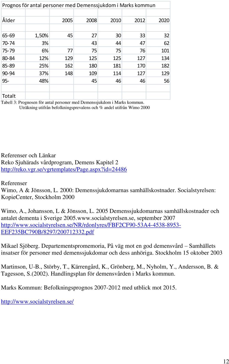 Uträkning utifrån befolkningsprevalens och % andel utifrån Wimo 2000 Referenser och Länkar Reko Sjuhärads vårdprogram, Demens Kapitel 2 http://reko.vgr.se/vgrtemplates/page.aspx?