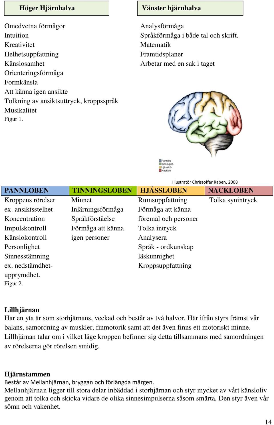 Matematik Framtidsplaner Arbetar med en sak i taget Illustratör Christoffer Raben, 2008 PANNLOBEN TINNINGSLOBEN HJÄSSLOBEN NACKLOBEN Kroppens rörelser Minnet Rumsuppfattning Tolka synintryck ex.