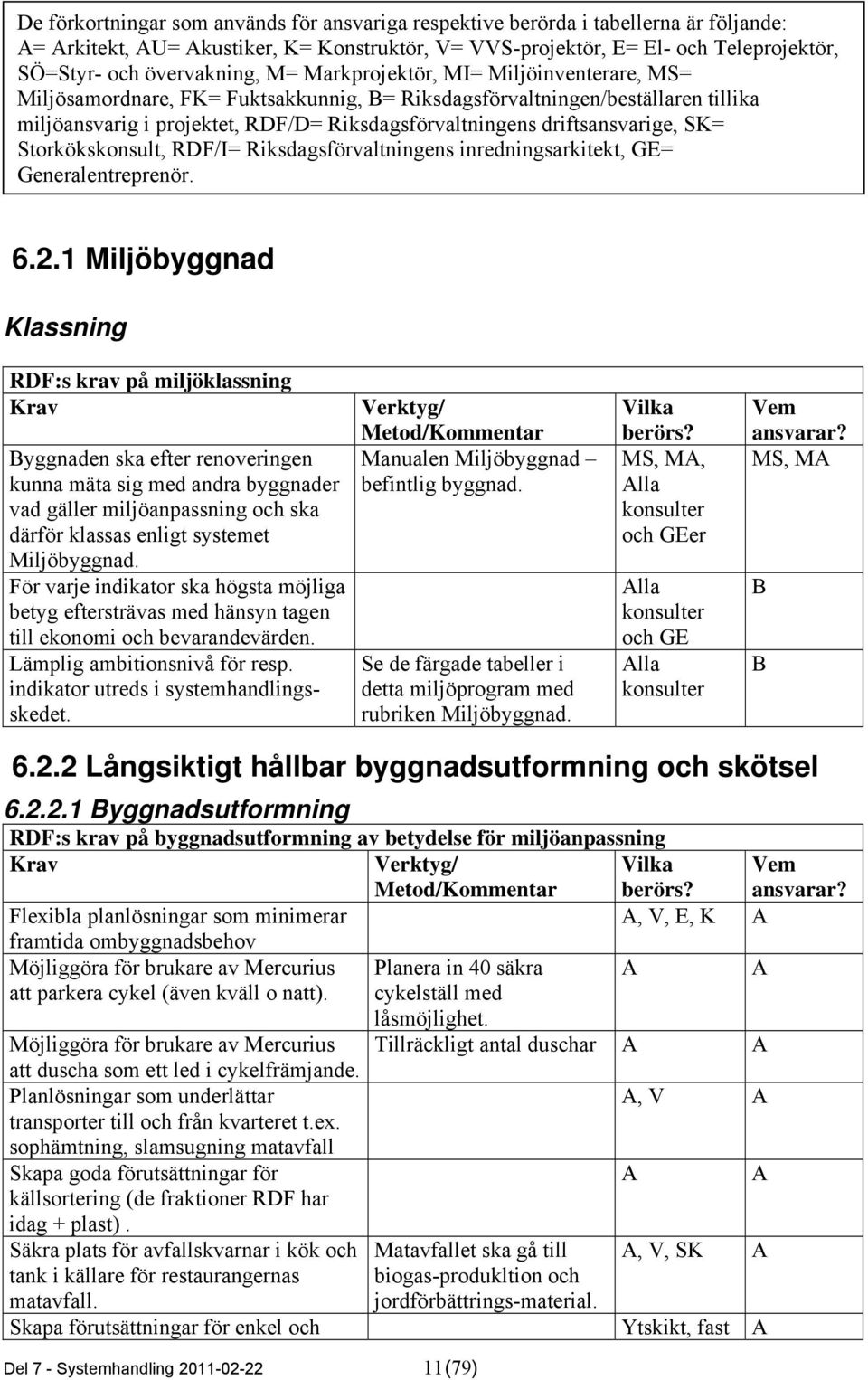 driftsansvarige, SK= Storkökskonsult, RDF/I= Riksdagsförvaltningens inredningsarkitekt, GE= Generalentreprenör. 6.2.