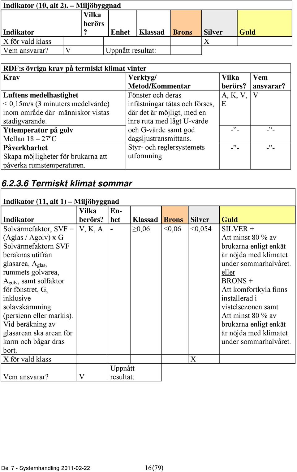 Yttemperatur på golv Mellan 18 27ºC Påverkbarhet Skapa möjligheter för brukarna att påverka rumstemperaturen.