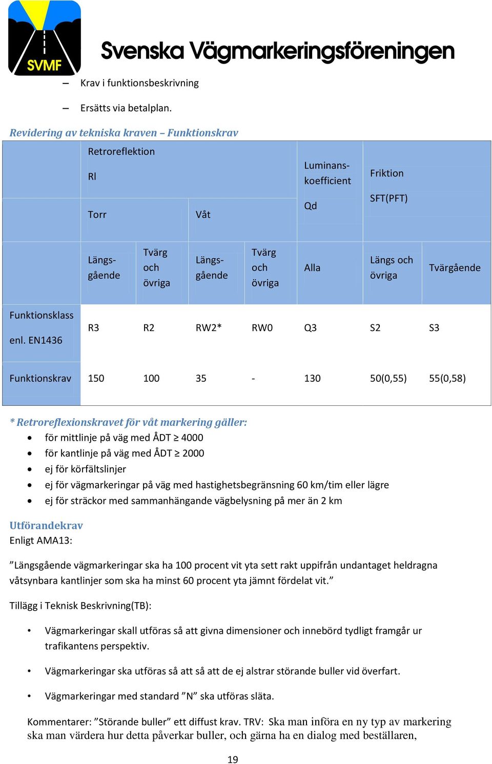 Tvärgående Funktionsklass enl.