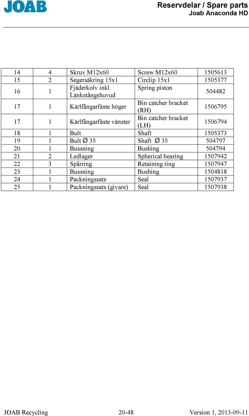 bracket (LH) 1506794 18 1 Bult Shaft 1505373 19 1 Bult Ø 35 Shaft Ø 35 504797 20 1 Bussning Bushing 504794 21 2 Ledlager Spherical bearing