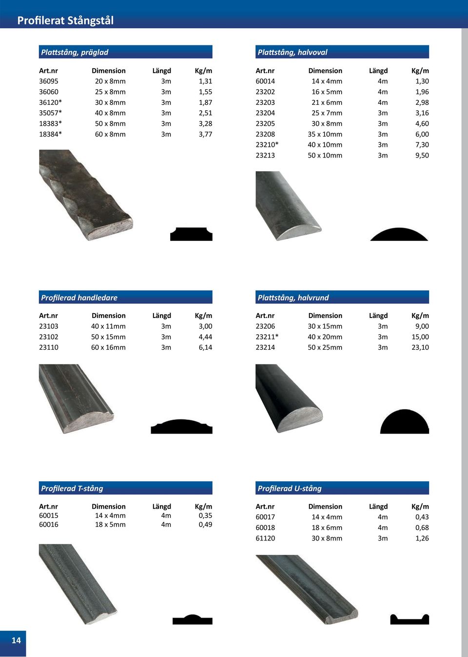 23213 50 x 10mm 3m 9,50 Profilerad handledare 23103 40 x 11mm 3m 3,00 23102 50 x 15mm 3m 4,44 23110 60 x 16mm 3m 6,14 Plattstång, halvrund 23206 30 x 15mm 3m 9,00 23211* 40 x 20mm 3m