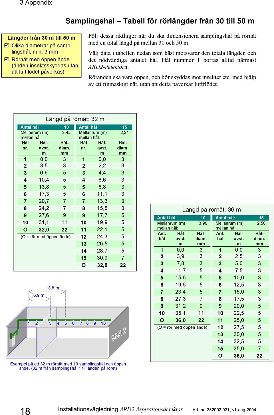 Välj data i tabellen nedan som bäst motsvarar den totala längden och det nödvändiga antalet hål. Hål nummer 1 borras alltid närmast ARD2-detektorn.