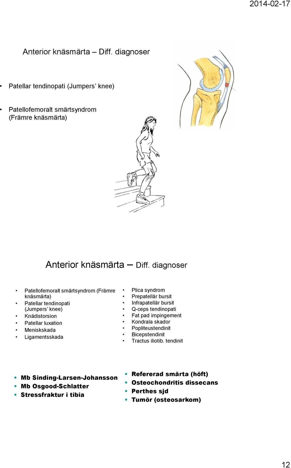 Ligamentsskada Specifika Mb Sinding-Larsen-Johansson Mb Osgood-Schlatter Stressfraktur i tibia Plica syndrom Prepatellär bursit Infrapatellär bursit Q-ceps