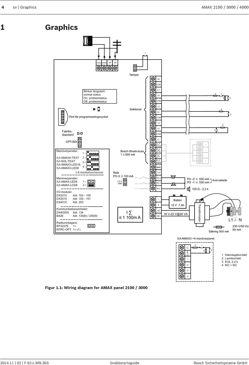 IUI-AMAX-LCD8 I/O-moduler: DX2010 Adr. 102-105 DX3010 Adr. 150-151 DX4010 Adr. 253 Kommunikationsenheter: DX4020G Adr. 134 B426 Adr.