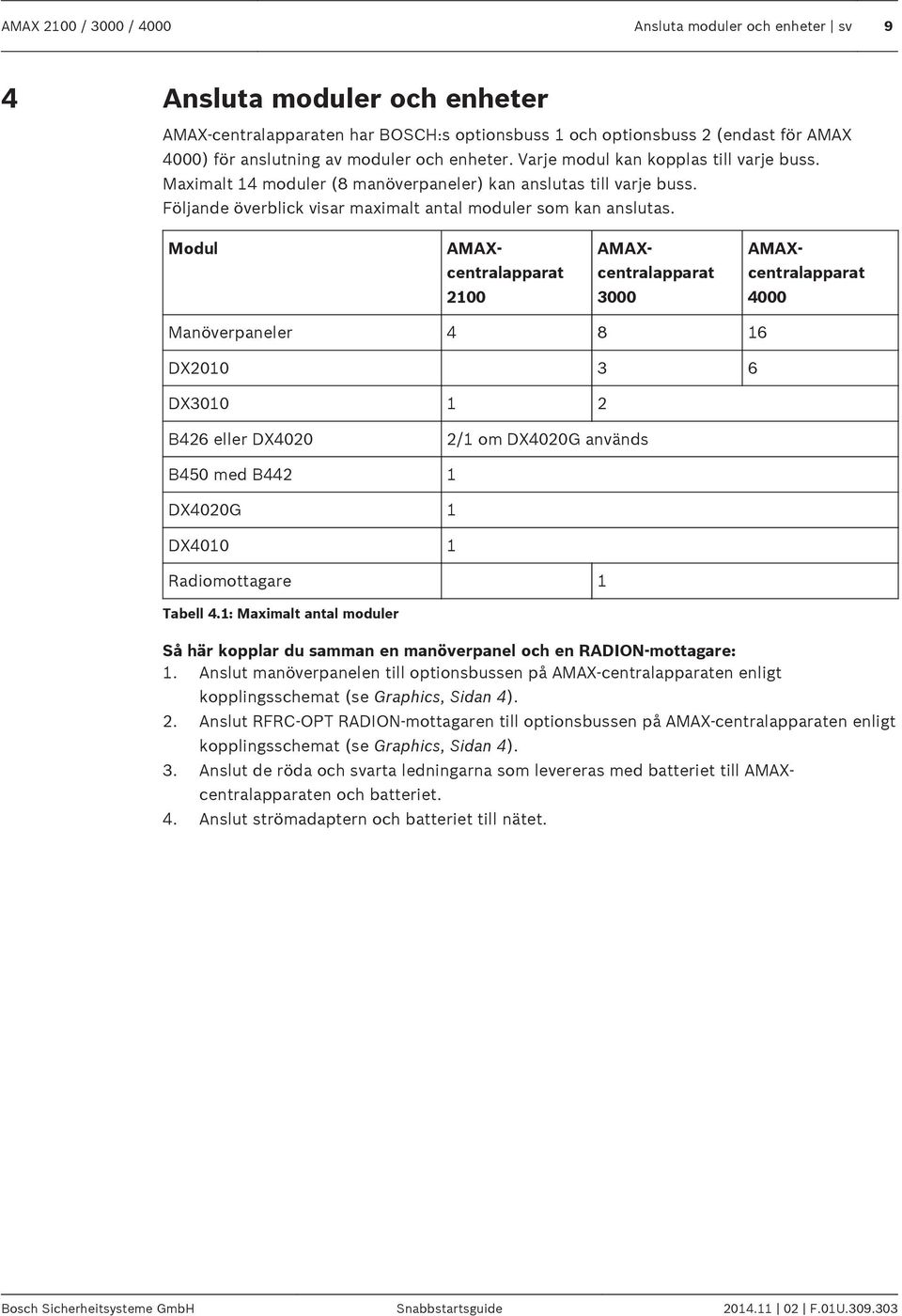 Modul 2100 3000 AMAXcentralapparat AMAXcentralapparat AMAXcentralapparat 4000 Manöverpaneler 4 8 16 DX2010 3 6 DX3010 1 2 B426 eller DX4020 2/1 om DX4020G används B450 med B442 1 DX4020G 1 DX4010 1