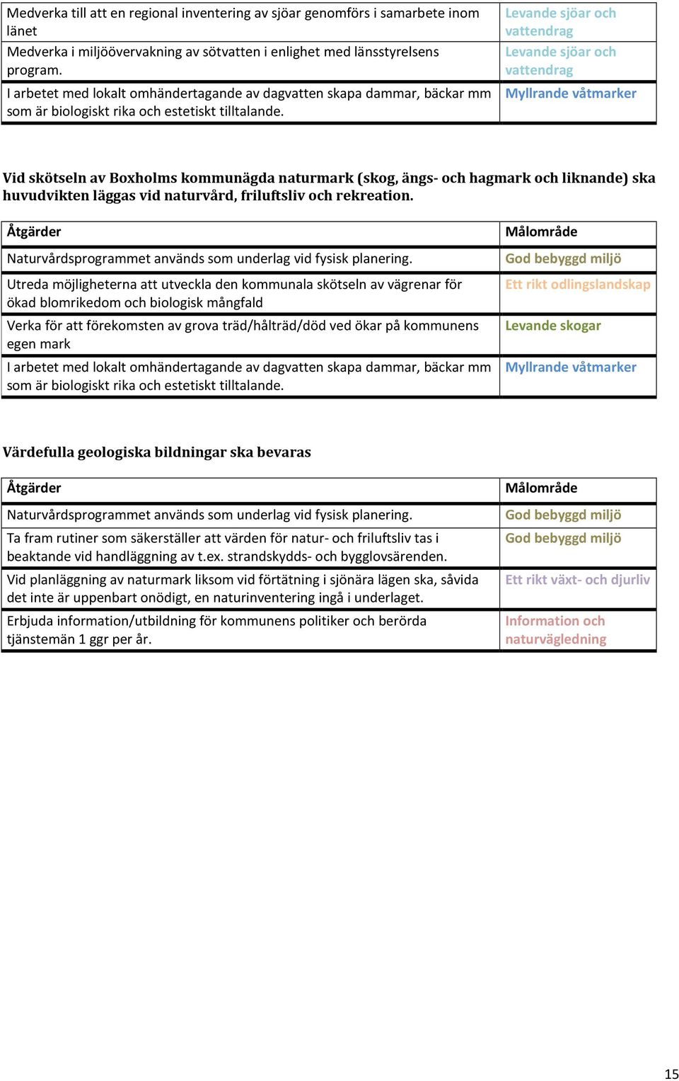 Levande sjöar och Levande sjöar och Myllrande våtmarker Vid skötseln av Boxholms kommunägda naturmark (skog, ängs- och hagmark och liknande) ska huvudvikten läggas vid naturvård, friluftsliv och