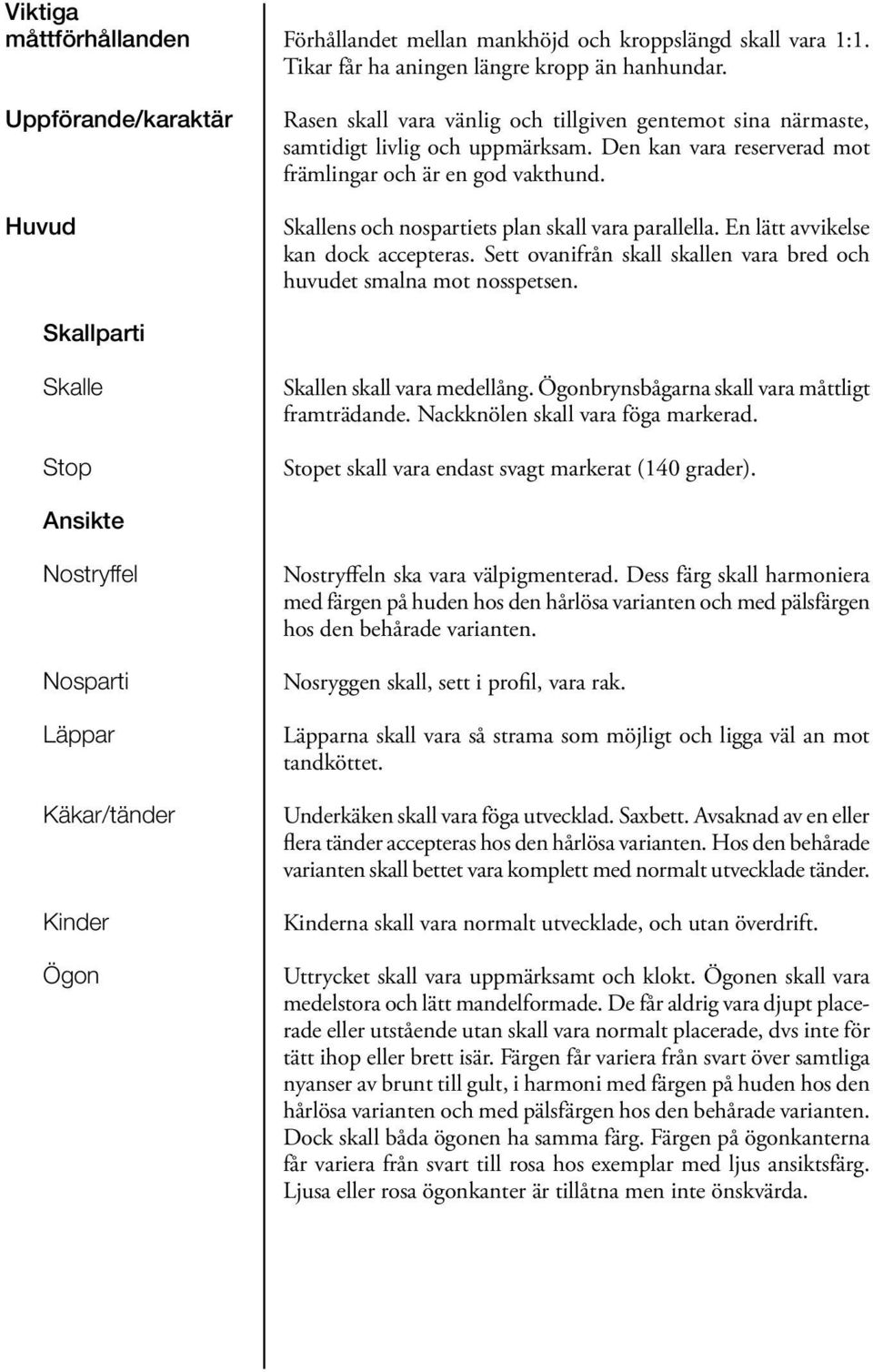 Skallens och nospartiets plan skall vara parallella. En lätt avvikelse kan dock accepteras. Sett ovanifrån skall skallen vara bred och huvudet smalna mot nosspetsen.