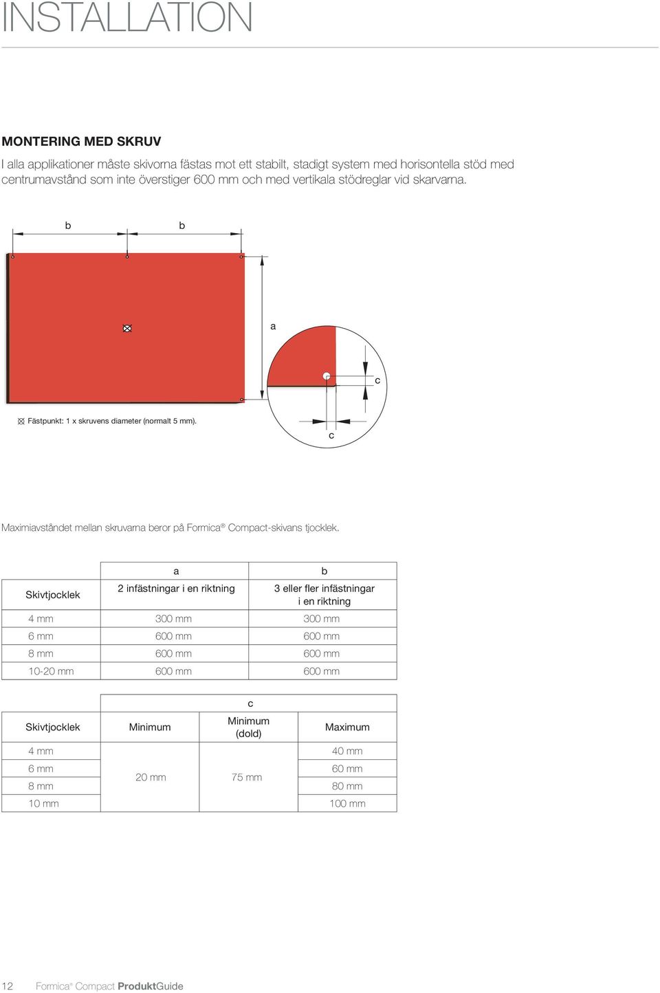 c Maximiavståndet mellan skruvarna beror på Formica Compact-skivans tjocklek.
