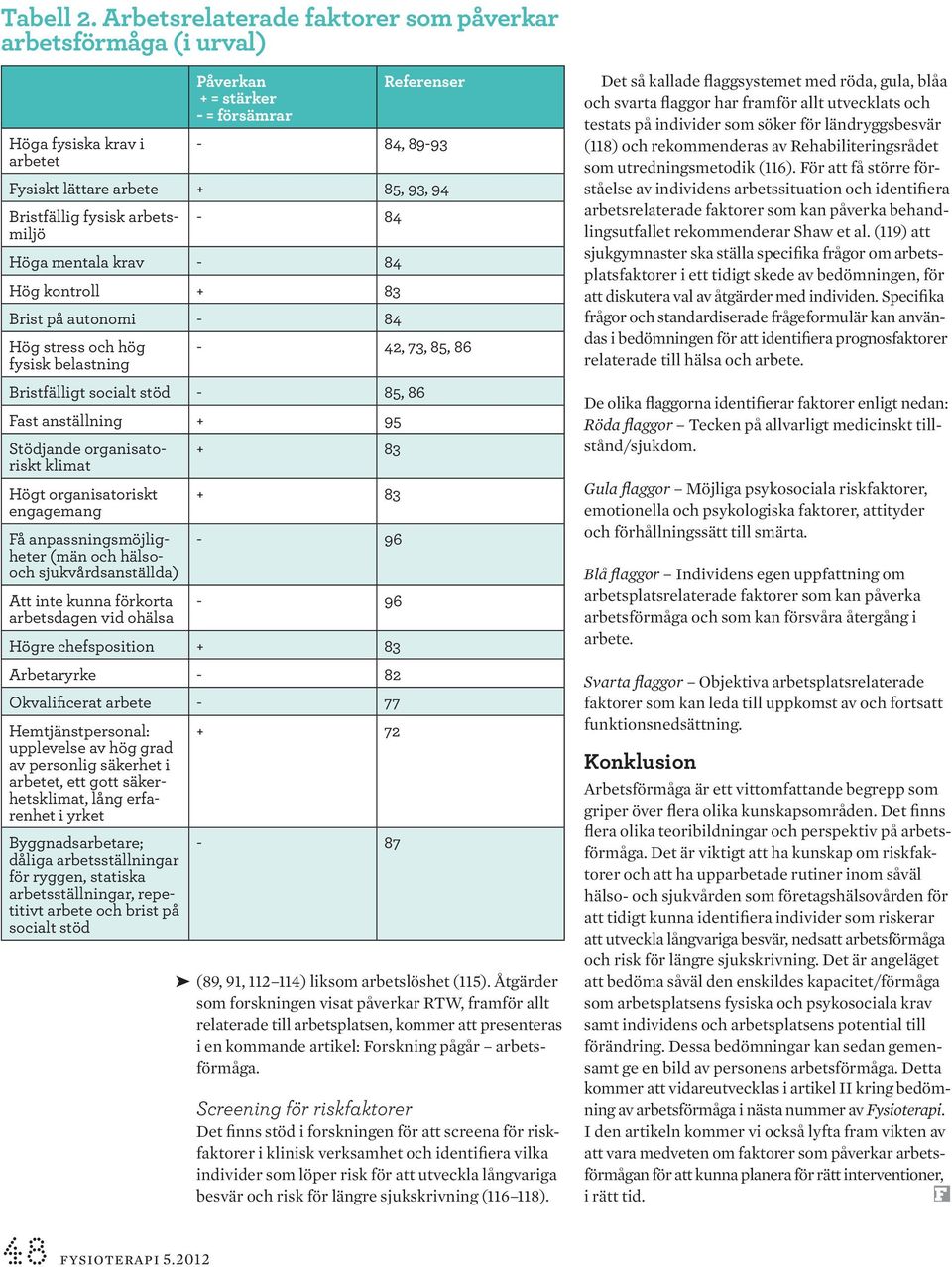fysisk arbetsmiljö - 84 Höga mentala krav - 84 Hög kontroll + 83 Brist på autonomi - 84 Hög stress och hög fysisk belastning - 42, 73, 85, 86 Bristfälligt socialt stöd - 85, 86 Fast anställning + 95