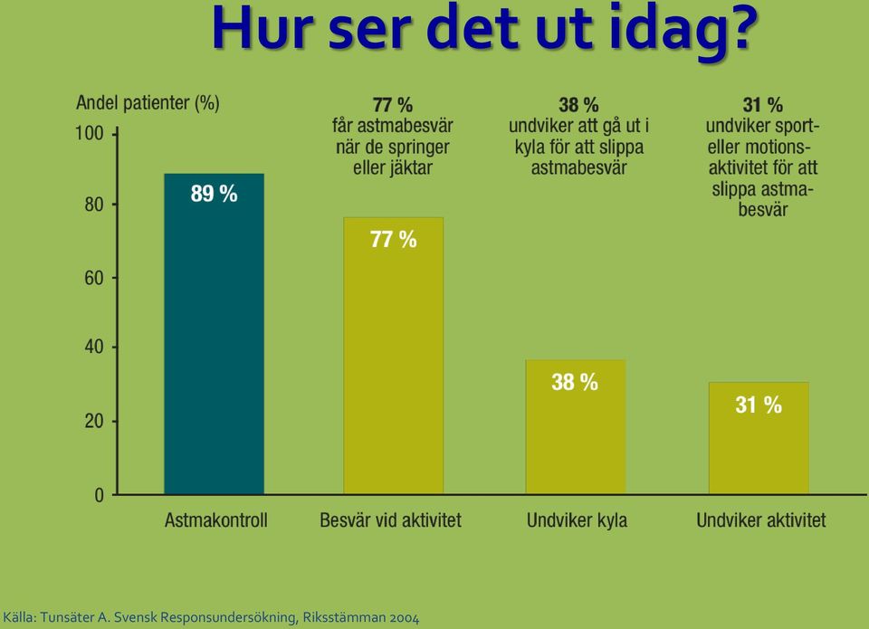 Svensk