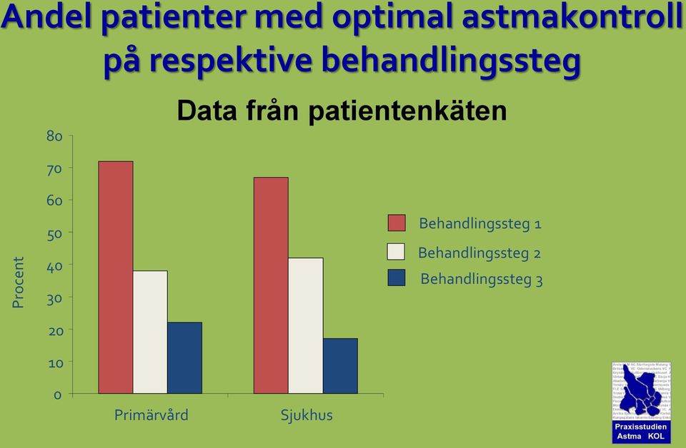 patientenkäten 70 60 50 40 30 20 10