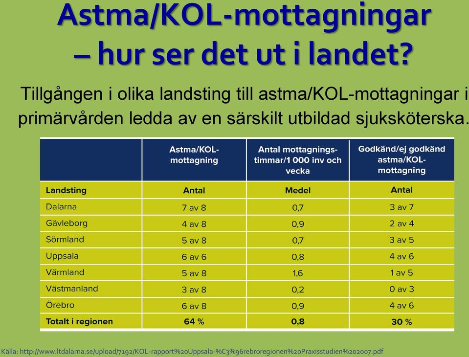 primärvården ledda av en särskilt utbildad sjuksköterska.