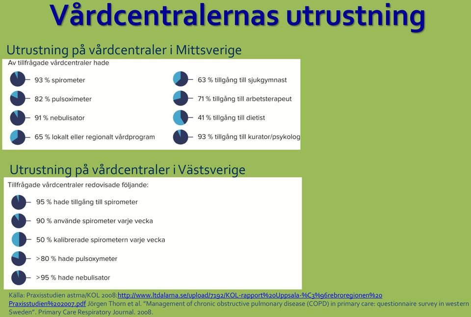 se/upload/7192/KOL-rapport%20Uppsala-%C3%96rebroregionen%20 Praxisstudien%202007.pdf Jörgen Thorn et al.