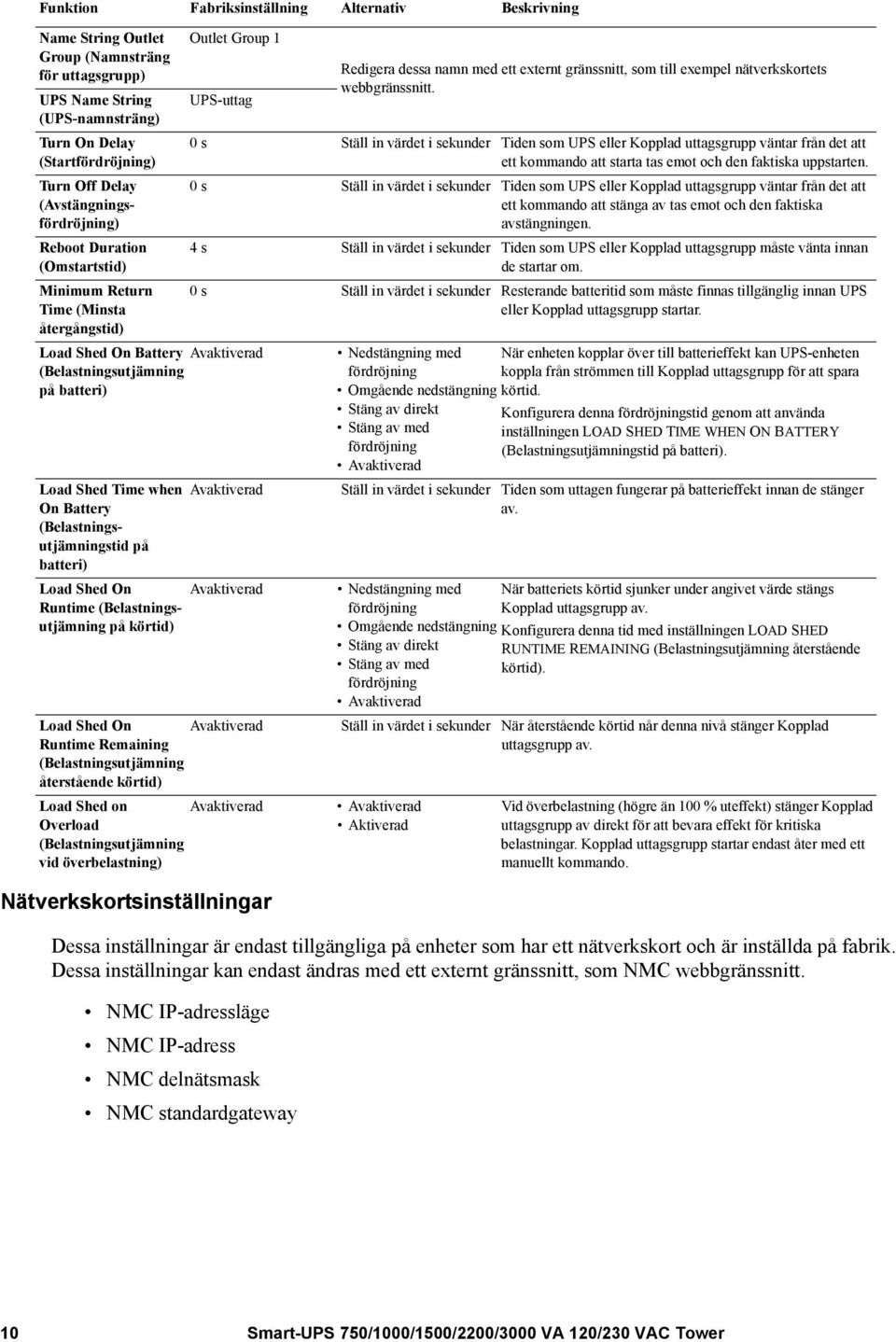 Time when On Battery (Belastningsutjämningstid på batteri) Nätverkskortsinställningar Dessa inställningar är endast tillgängliga på enheter som har ett nätverkskort och är inställda på fabrik.