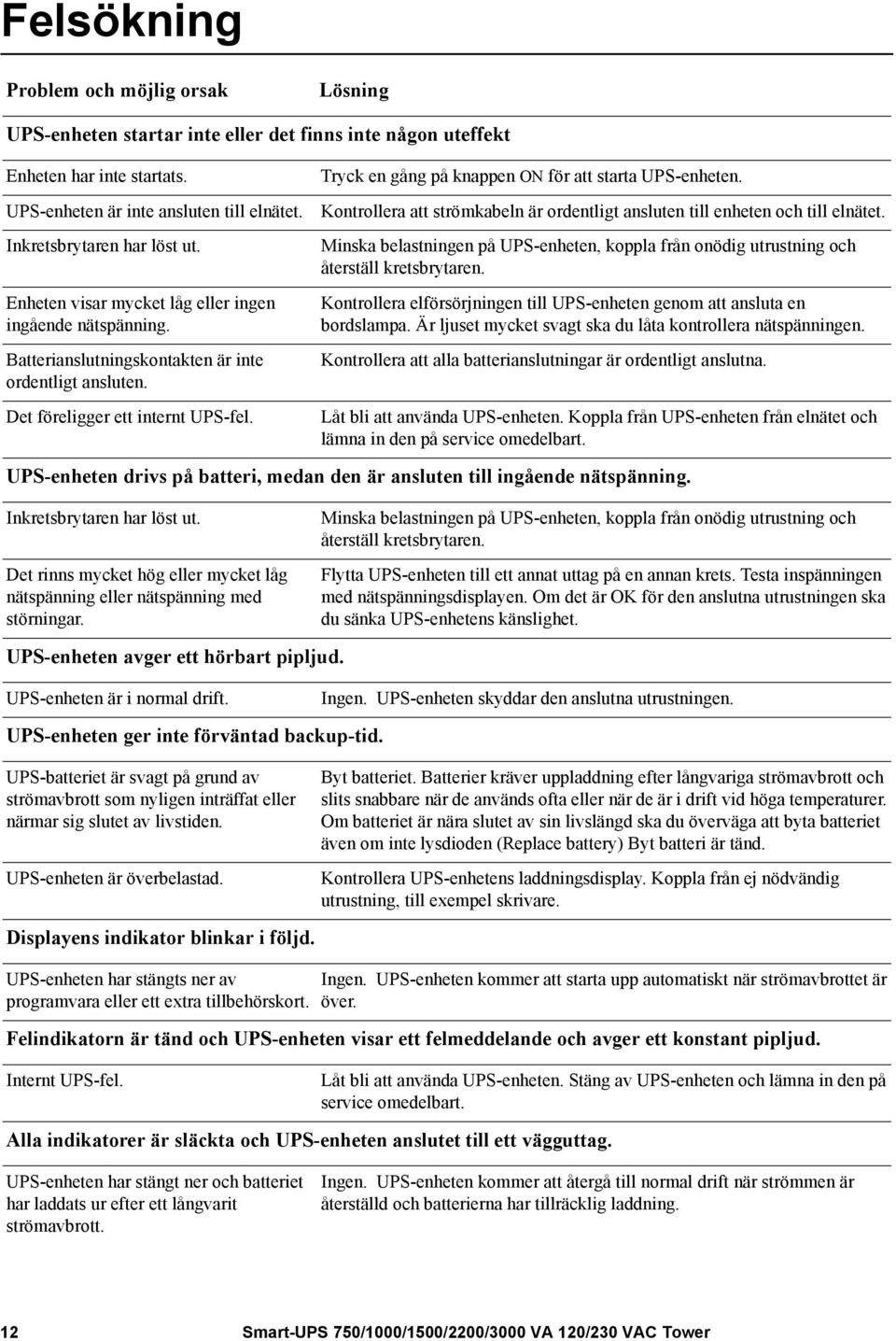 Tryck en gång på knappen ON för att starta UPS-enheten. Kontrollera att strömkabeln är ordentligt ansluten till enheten och till elnätet.