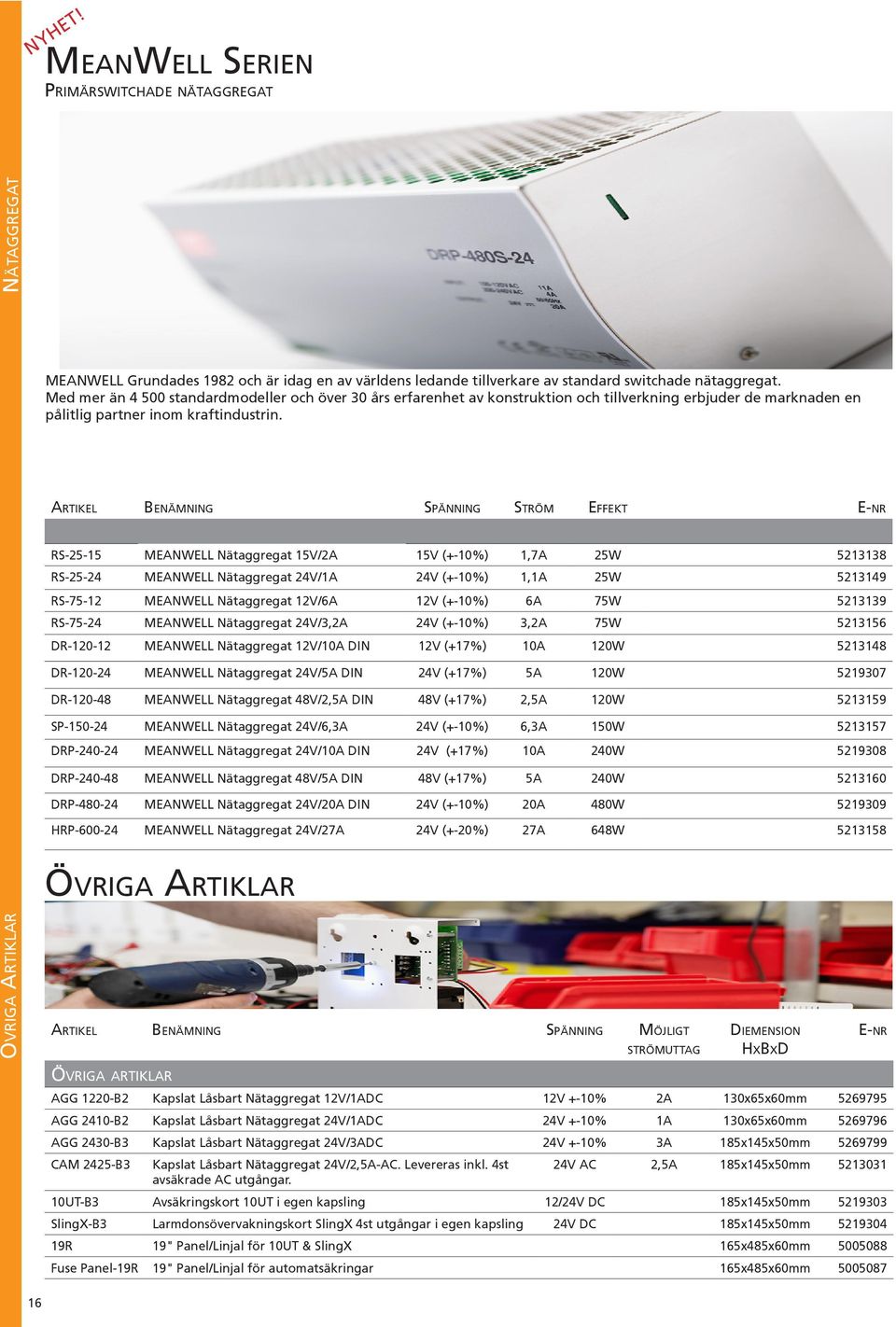 rtikel Benämning Spänning Ström Effekt RS-25-15 MENWELL Nätaggregat 15V/2 15V (+-10%) 1,7 25W 5213138 RS-25-24 MENWELL Nätaggregat /1 (+-10%) 1,1 25W 5213149 RS-75-12 MENWELL Nätaggregat 12V/6 12V