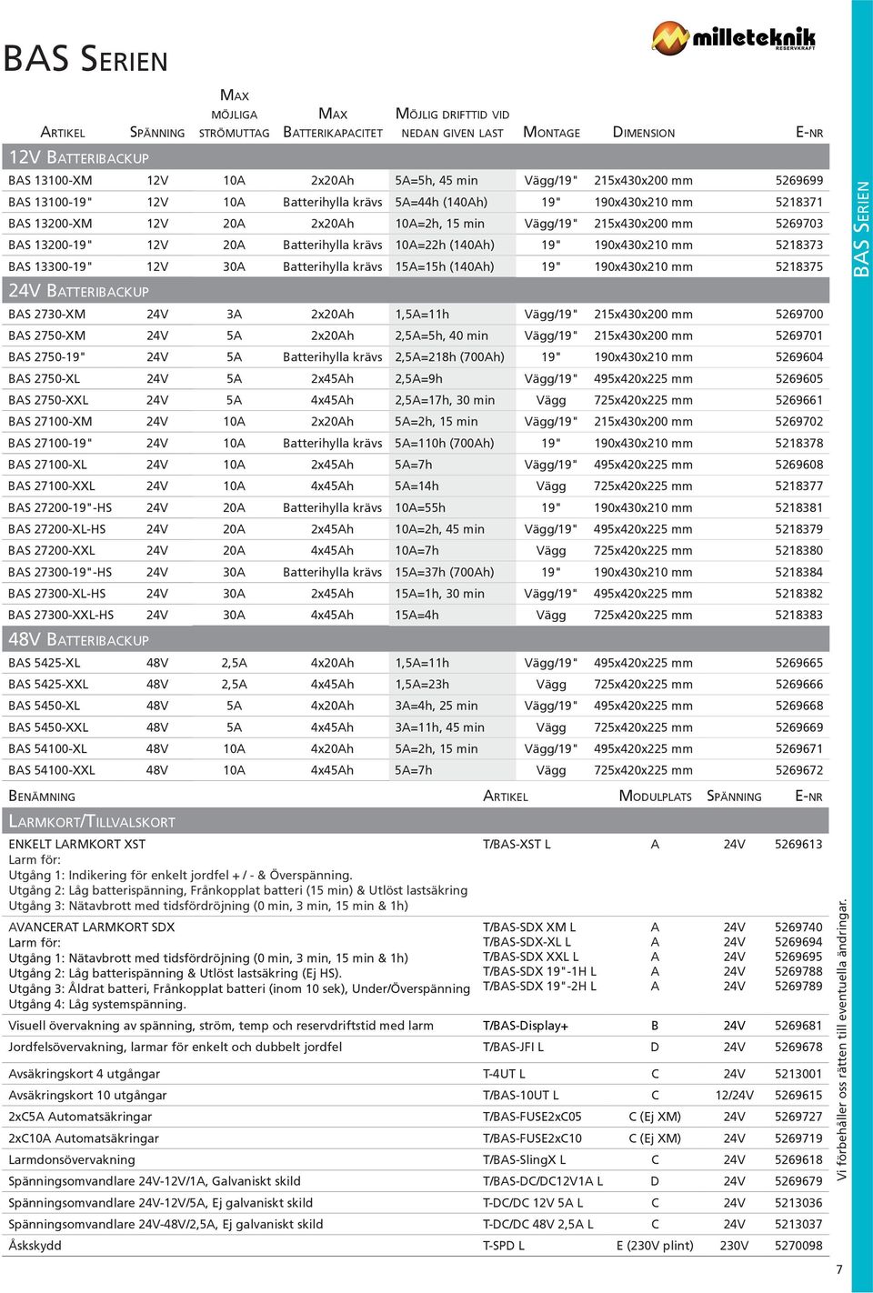 19" 190x430x210 mm 5218373 BS 13300-19" 12V 30 Batterihylla krävs 15=15h (140h) 19" 190x430x210 mm 5218375 Batteribackup BS 2730-XM 3 2x20h 1,5=11h Vägg/19" 215x430x200 mm 5269700 BS 2750-XM 5 2x20h
