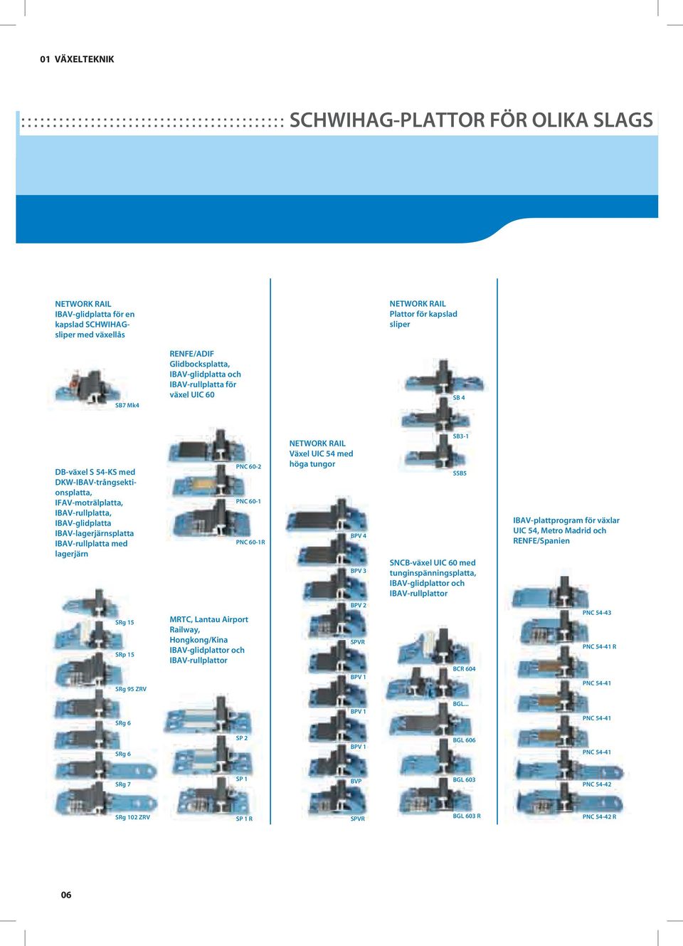IBAV-glidplatta IBAV-lagerjärnsplatta IBAV-rullplatta med lagerjärn SRg 15 SRp 15 SRg 95 ZRV MRTC, Lantau Airport Railway, Hongkong/Kina IBAV-glidplattor och IBAV-rullplattor PNC 60-2 PNC 60-1 PNC