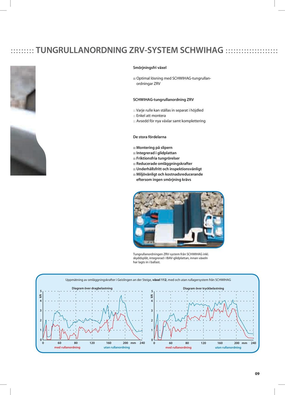 Reducerade omläggningskrafter :: Underhållsfritt och inspektionsvänligt :: miljövänligt och kostnadsreducerande eftersom ingen smörjning krävs Tungrullanordningen ZRV-system från Schwihag inkl.