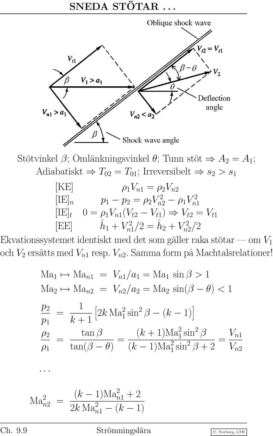 [IE] t 0 = ρ 1 V n1 (V t2 V t1 ) V t2 = V t1 [EE] ĥ 1 + Vn1/2 2 = ĥ2 + Vn2/2 2 Ekvationssystemet identiskt med det som gäller raka stötar om V 1 och V 2 ersätts med V n1