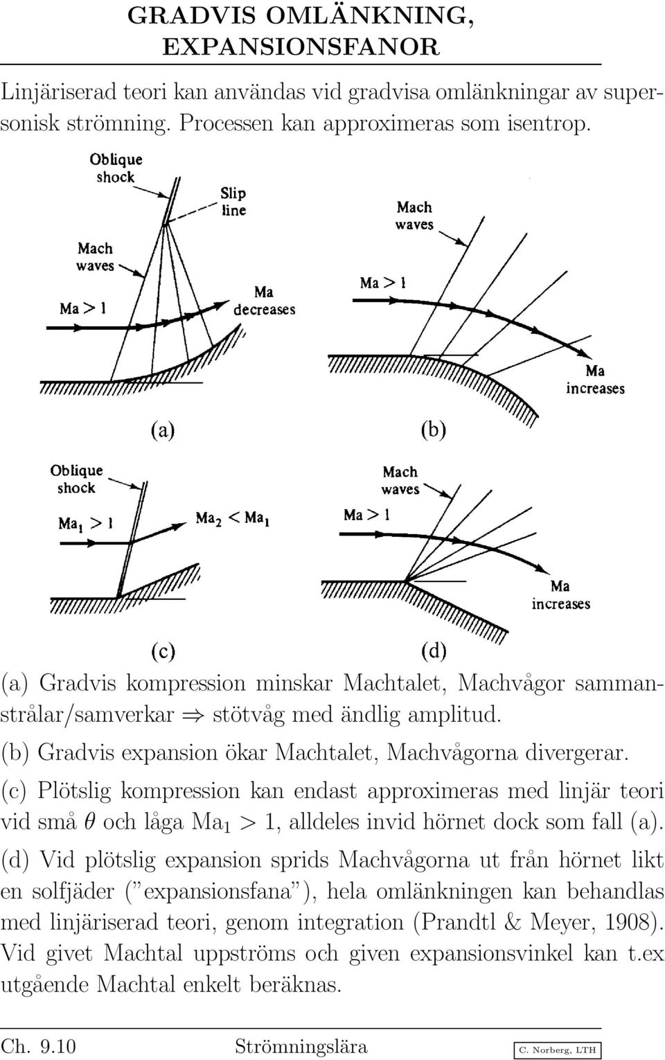 (c) Plötslig kompression kan endast approximeras med linjär teori vid små θ och låga Ma 1 > 1, alldeles invid hörnet dock som fall (a).