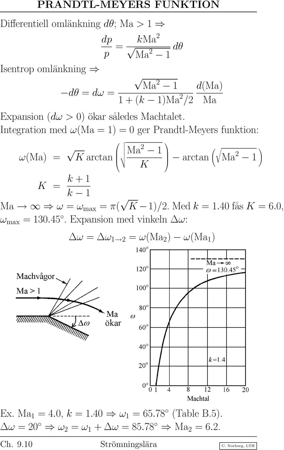 Integration med ω(ma = 1) = 0 ger Prandtl-Meyers funktion: ω(ma) = K arctan Ma2 1 K arctan ( Ma 2 ) 1 K = k + 1 k 1 Ma ω = ω max = π( K