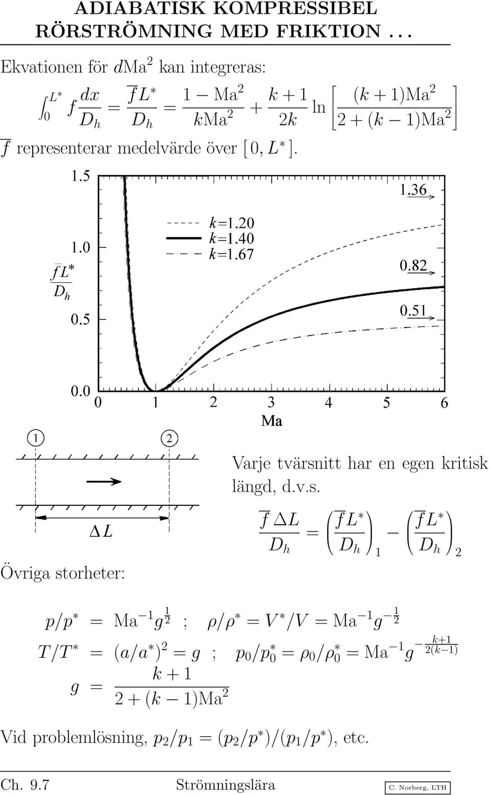 (k + 1)Ma 2 2 + (k 1)Ma 2 Övriga st