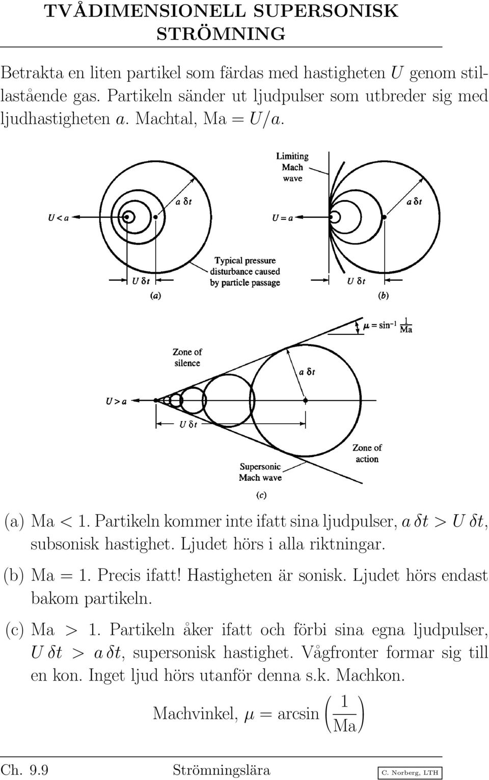 Partikeln kommer inte ifatt sina ljudpulser, a δt > U δt, subsonisk hastighet. Ljudet hörs i alla riktningar. (b) Ma = 1. Precis ifatt! Hastigheten är sonisk.