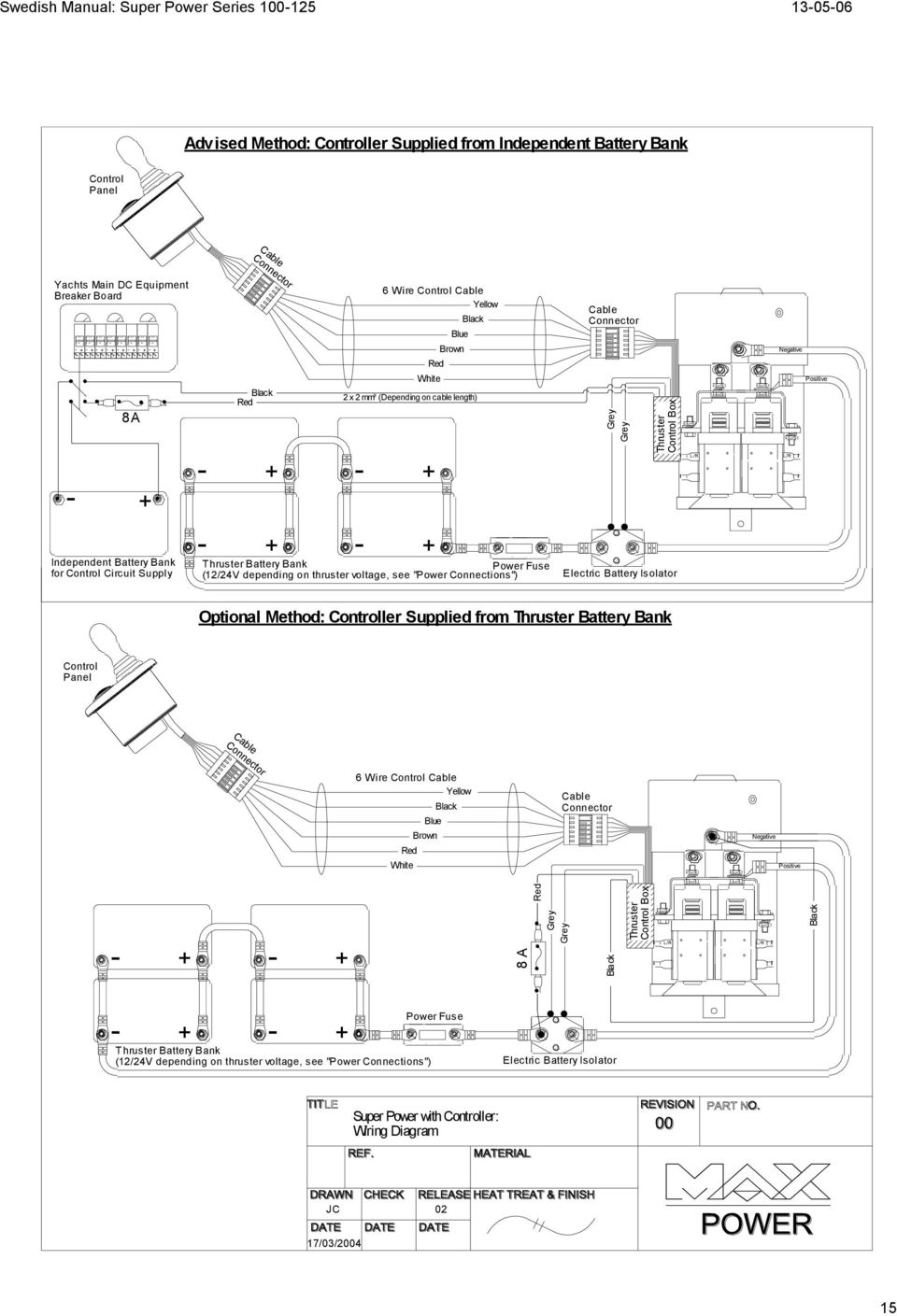 (Depending on cable length) Cable Connector Negative Positive L/R L/R Independent Battery Bank for Control Circuit Supply T hruster Battery Bank Power Fuse (12/24V depending on thruster voltage, see