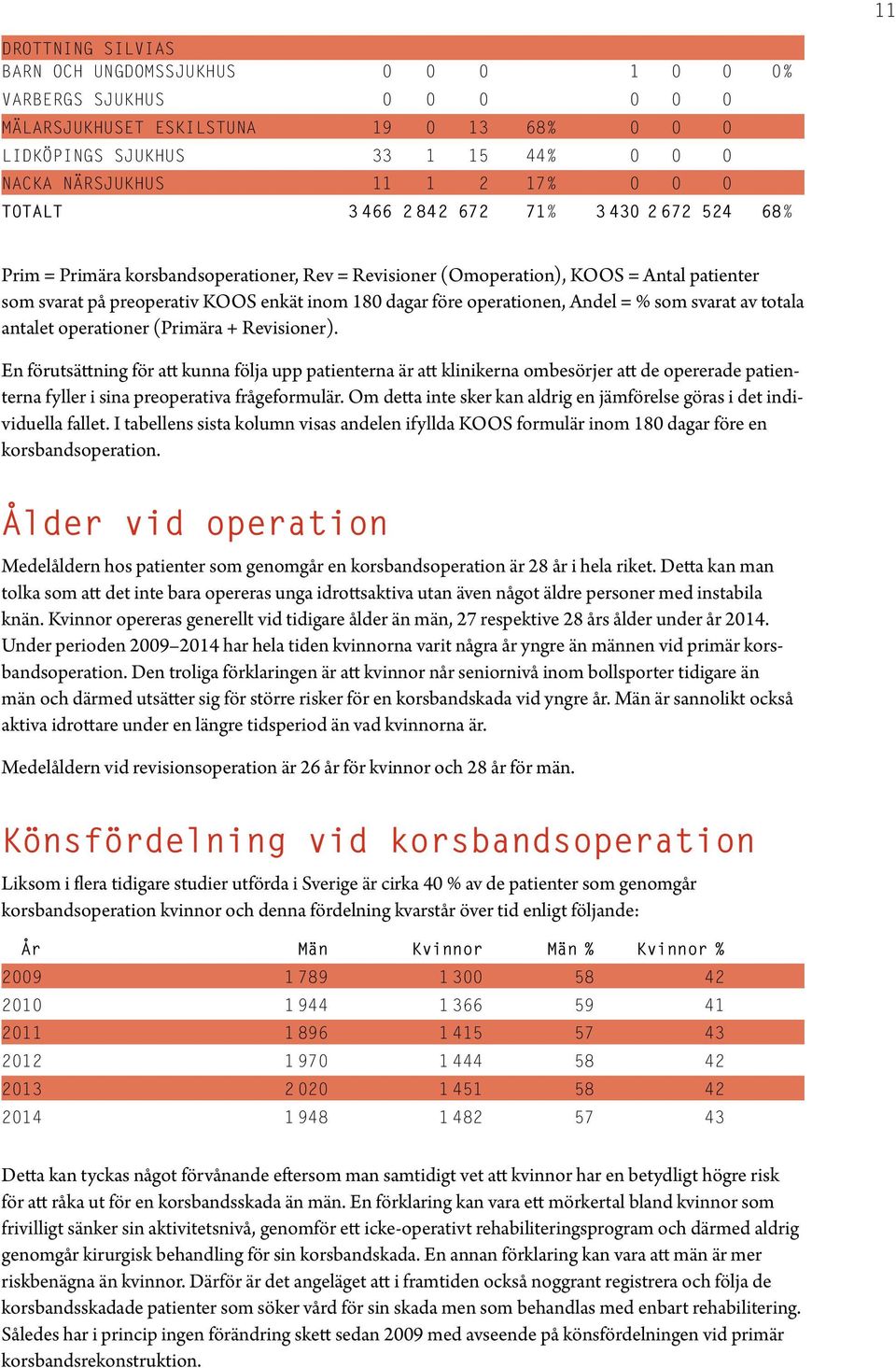 dagar före operationen, Andel = % som svarat av totala antalet operationer (Primära + Revisioner).