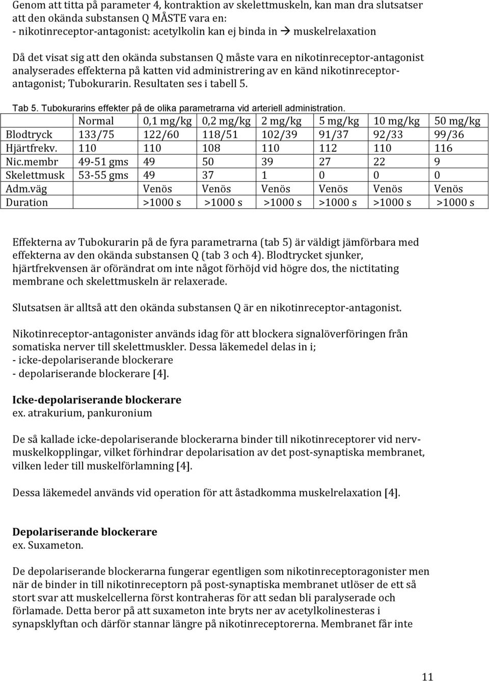 Tubokurarin. Resultaten ses i tabell 5. Tab 5. Tubokurarins effekter på de olika parametrarna vid arteriell administration.