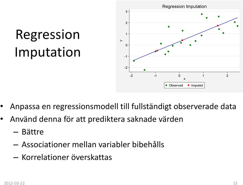 observerade data Använd denna för att prediktera saknade värden