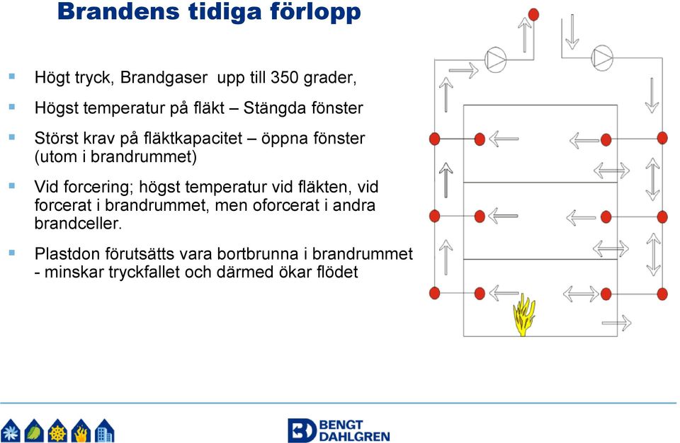 forcering; högst temperatur vid fläkten, vid forcerat i brandrummet, men oforcerat i andra