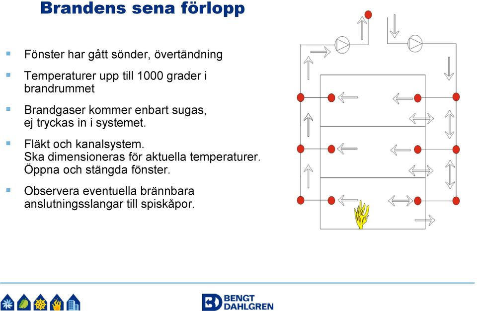 systemet. Fläkt och kanalsystem. Ska dimensioneras för aktuella temperaturer.