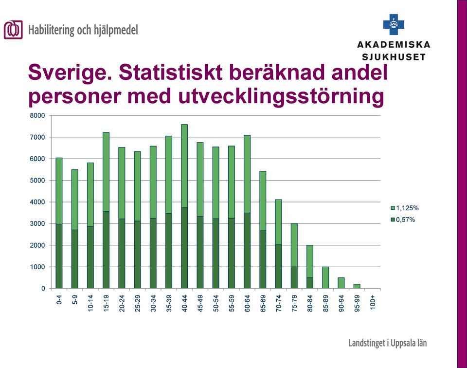 100+ Sverige.