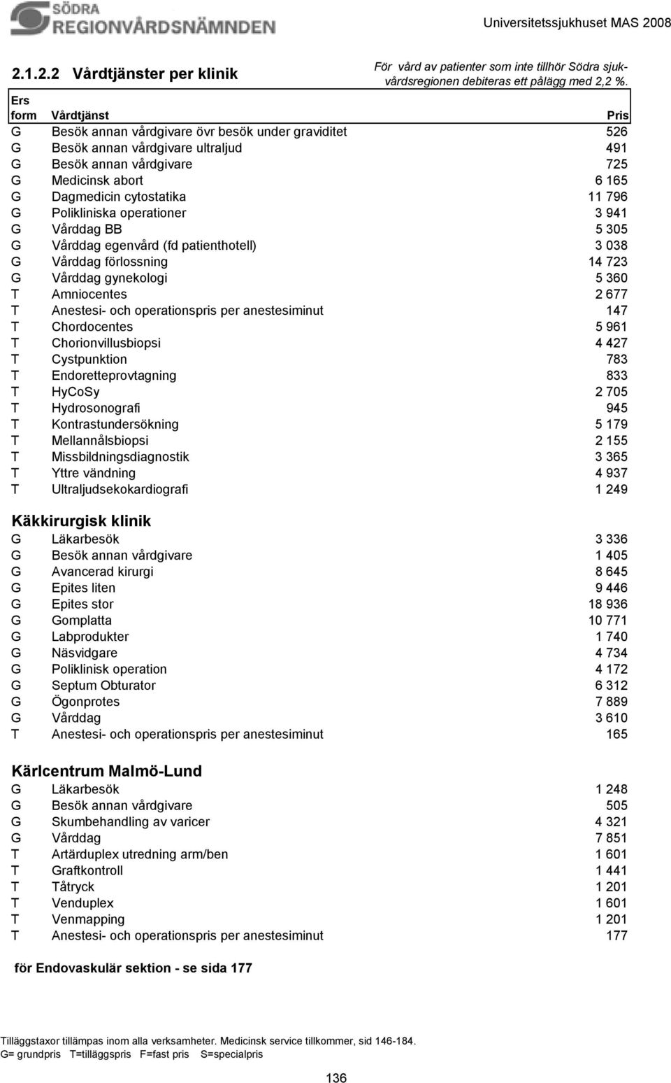 11 796 G Polikliniska operationer 3 941 G Vårddag BB 5 305 G Vårddag egenvård (fd patienthotell) 3 038 G Vårddag förlossning 14 723 G Vårddag gynekologi 5 360 T Amniocentes 2 677 T Anestesi- och