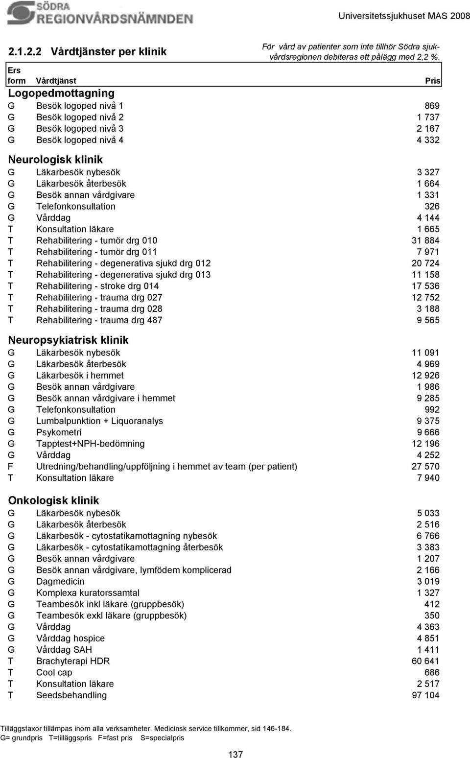 327 G Läkarbesök återbesök 1 664 G Besök annan vårdgivare 1 331 G Telefonkonsultation 326 G Vårddag 4 144 T Konsultation läkare 1 665 T Rehabilitering - tumör drg 010 31 884 T Rehabilitering - tumör