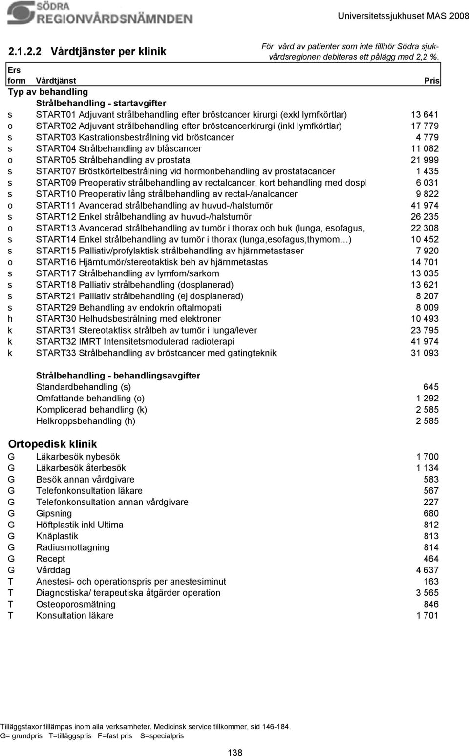 efter bröstcancerkirurgi (inkl lymfkörtlar) 17 779 s START03 Kastrationsbestrålning vid bröstcancer 4 779 s START04 Strålbehandling av blåscancer 11 082 o START05 Strålbehandling av prostata 21 999 s