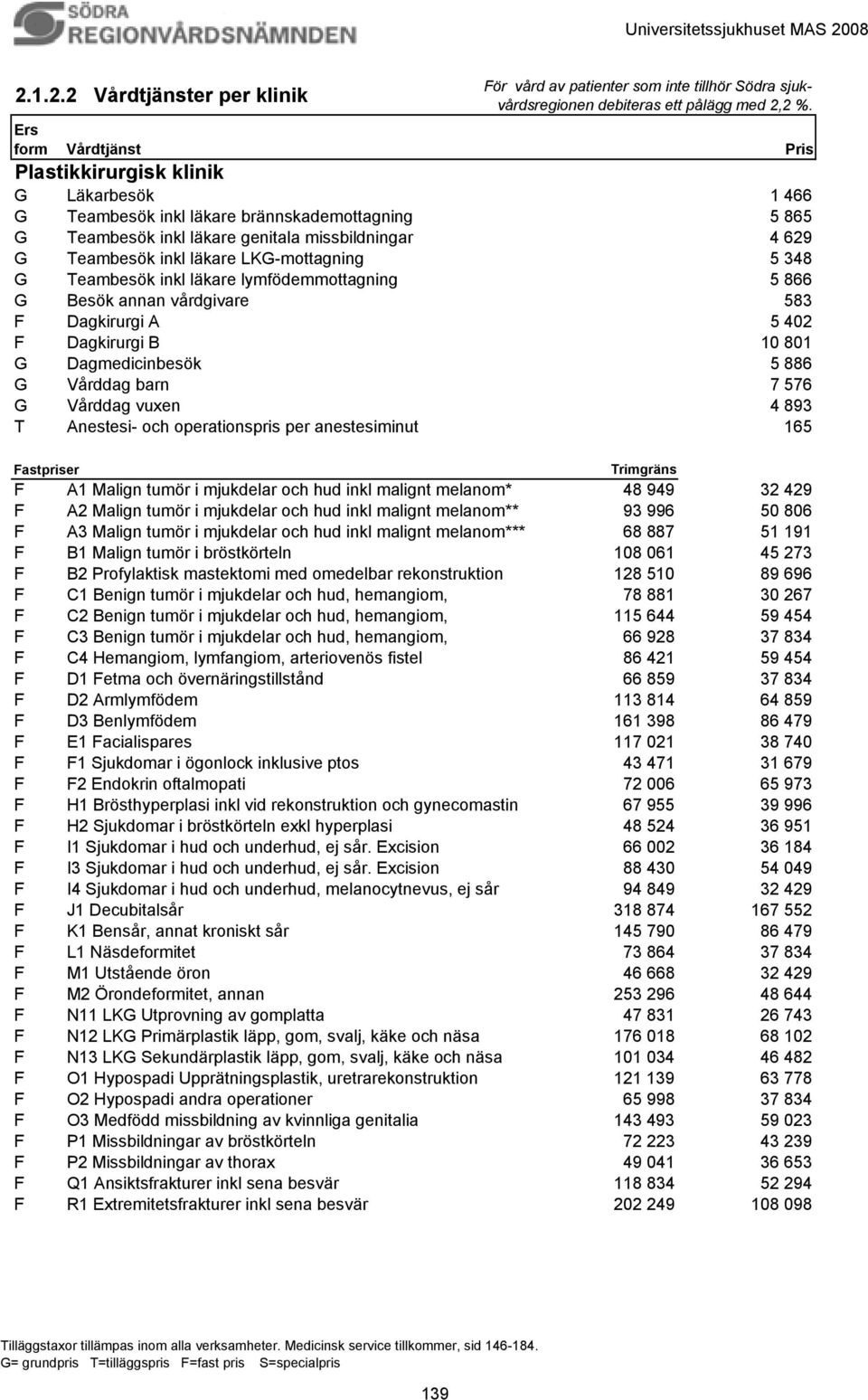 LKG-mottagning 5 348 G Teambesök inkl läkare lymfödemmottagning 5 866 G Besök annan vårdgivare 583 F Dagkirurgi A 5 402 F Dagkirurgi B 10 801 G Dagmedicinbesök 5 886 G Vårddag barn 7 576 G Vårddag