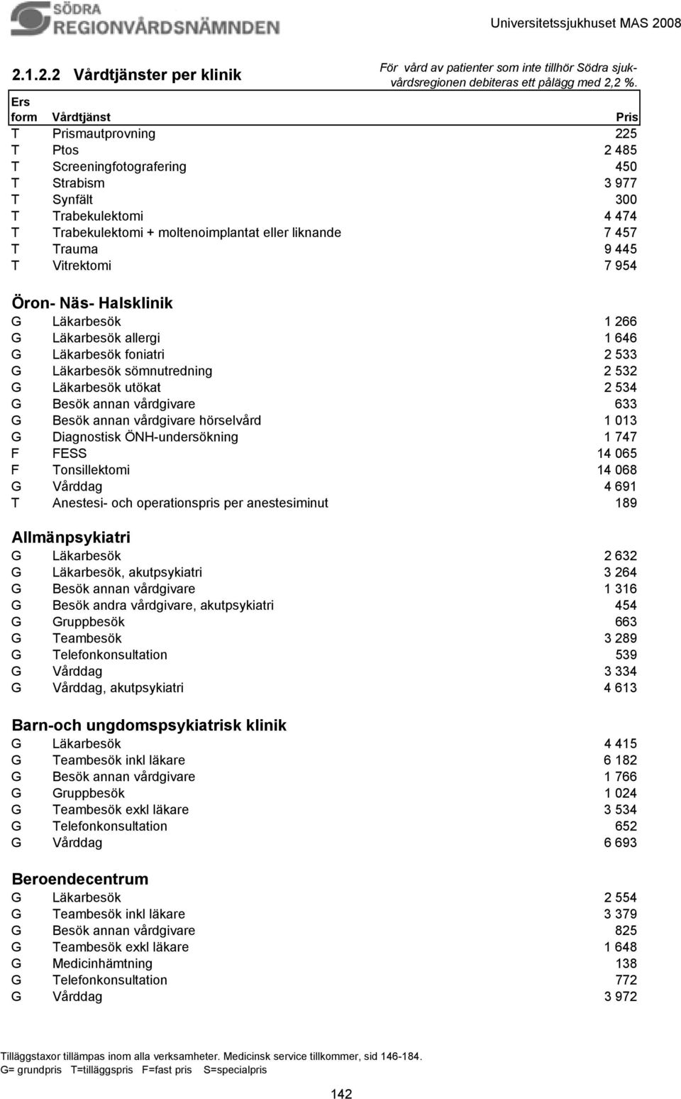 457 T Trauma 9 445 T Vitrektomi 7 954 Öron- Näs- Halsklinik G Läkarbesök 1 266 G Läkarbesök allergi 1 646 G Läkarbesök foniatri 2 533 G Läkarbesök sömnutredning 2 532 G Läkarbesök utökat 2 534 G