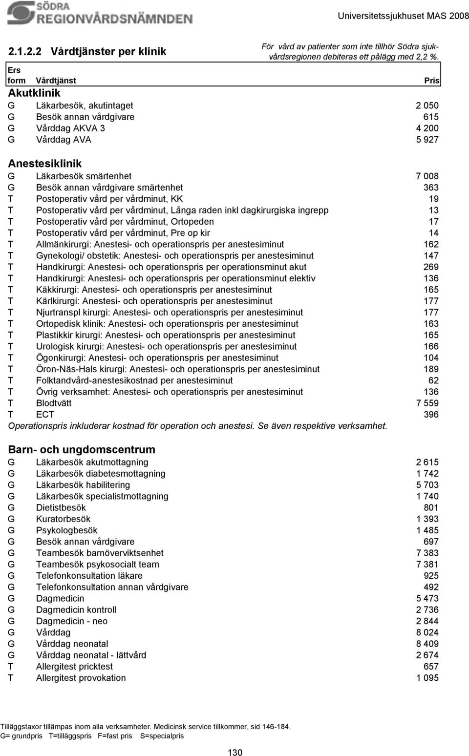 vårdgivare smärtenhet 363 T Postoperativ vård per vårdminut, KK 19 T Postoperativ vård per vårdminut, Långa raden inkl dagkirurgiska ingrepp 13 T Postoperativ vård per vårdminut, Ortopeden 17 T