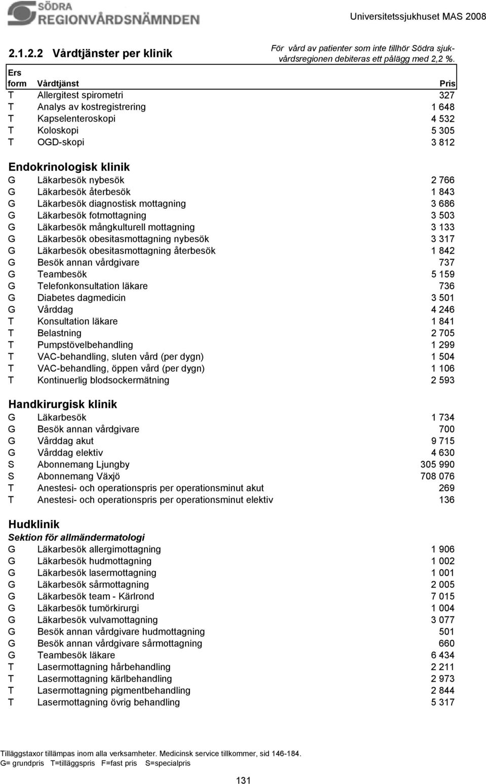 766 G Läkarbesök återbesök 1 843 G Läkarbesök diagnostisk mottagning 3 686 G Läkarbesök fotmottagning 3 503 G Läkarbesök mångkulturell mottagning 3 133 G Läkarbesök obesitasmottagning nybesök 3 317 G