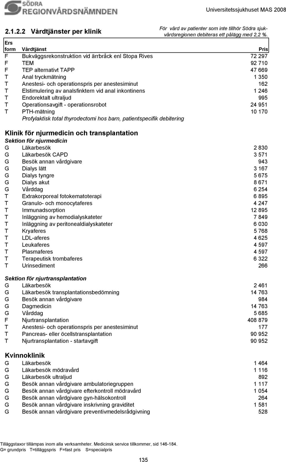 anestesiminut 162 T Elstimulering av analsfinktern vid anal inkontinens 1 246 T Endorektalt ultraljud 995 T Operationsavgift - operationsrobot 24 951 T PTH-mätning 10 170 Profylaktisk total