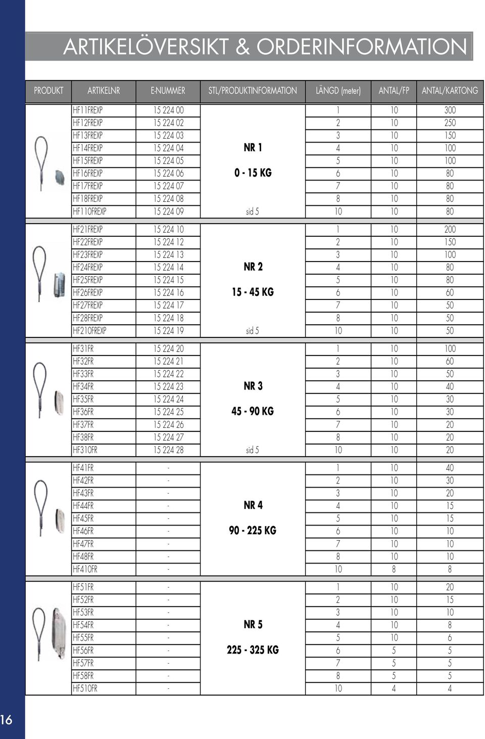 224 10 1 10 200 HF22FRXP 15 224 12 2 10 150 HF23FRXP 15 224 13 3 10 100 HF24FRXP 15 224 14 NR 2 4 10 80 HF25FRXP 15 224 15 5 10 80 HF26FRXP 15 224 16 15-45 KG 6 10 60 HF27FRXP 15 224 17 7 10 50