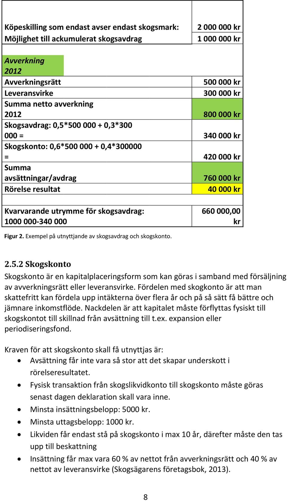 Kvarvarande utrymme för skogsavdrag: 1000 000-340 000 660 000,00 kr Figur 2. Exempel på utnyttjande av skogsavdrag och skogskonto. 2.5.