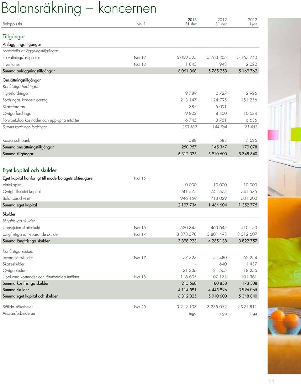 koncernföretag 213 147 124 795 151 256 Skattefordran 885 5 091 Övriga fordringar 19 803 8 400 10 634 Förutbetalda kostnader och upplupna intäkter 6 745 3 751 6 636 Summa kortfristiga fordringar 250