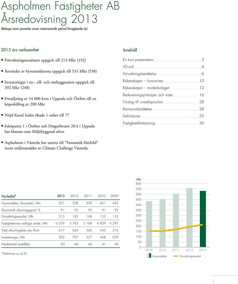 Kund Index ökade 1 enhet till 77 Inköparen 1 i Örebro och Dragarbrunn 20:4 i Uppsala har klassats som Miljöbyggnad silver Innehåll En kort presentation... 3 VD-ord... 4 Förvaltningsberättelse.